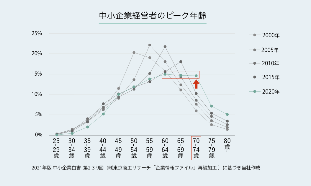 コンセプト 図解
