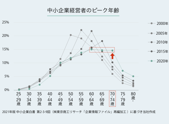 コンセプト 図解