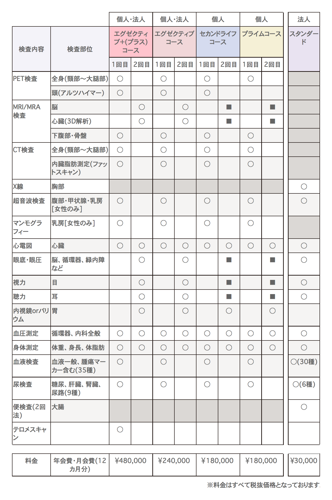 入会のご案内 セントラルメディカル俱楽部の経営者会員制医療コース